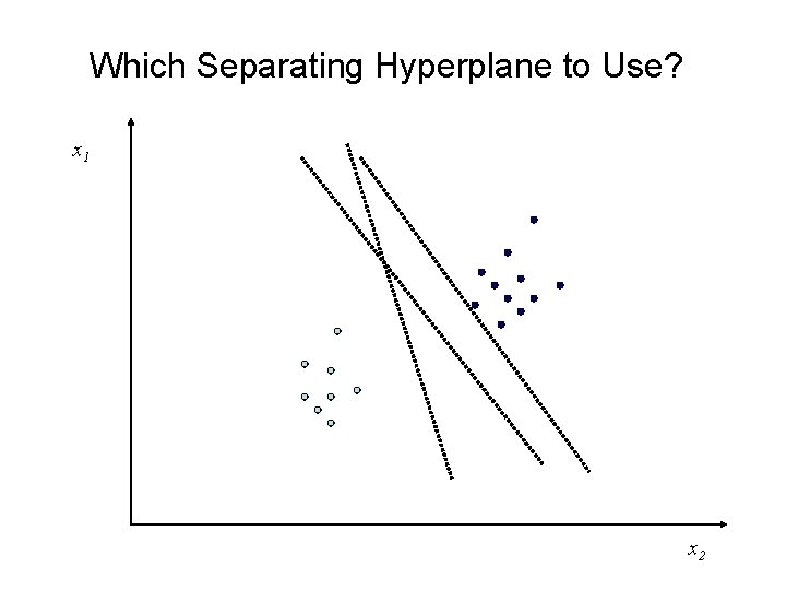 Which Separating Hyperplane to Use? x 1 x 2 