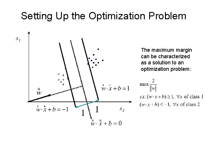 Setting Up the Optimization Problem x 1 The maximum margin can be characterized as