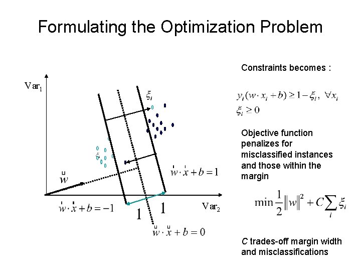 Formulating the Optimization Problem Constraints becomes : Var 1 Objective function penalizes for misclassified