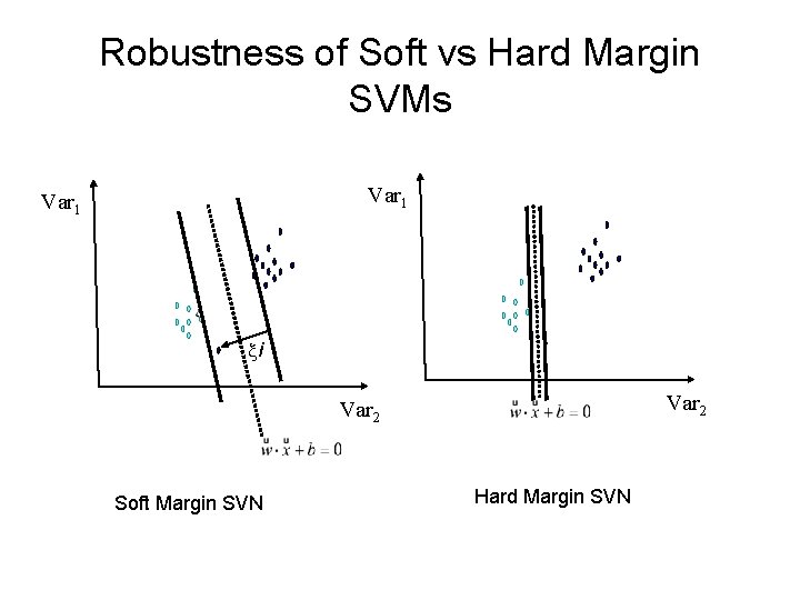 Robustness of Soft vs Hard Margin SVMs Var 1 i Var 2 Soft Margin