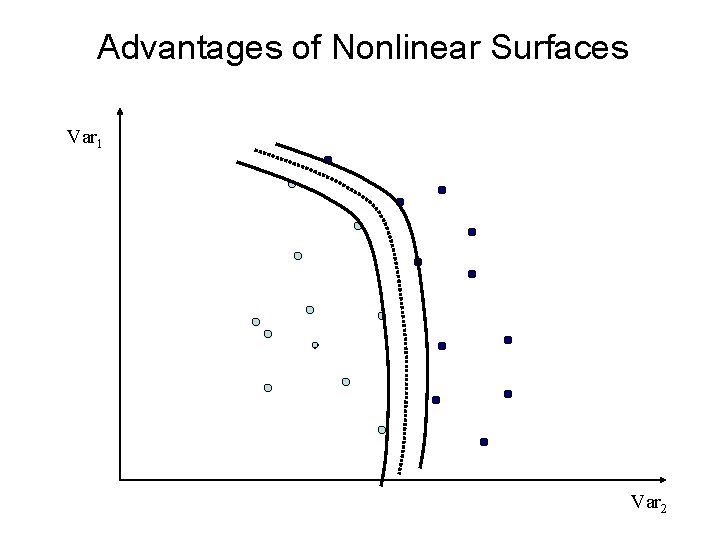 Advantages of Nonlinear Surfaces Var 1 Var 2 