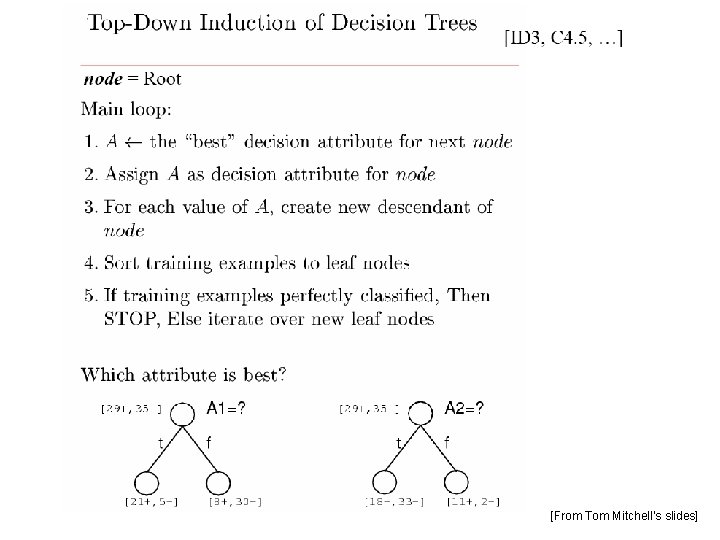 [From Tom Mitchell’s slides] 