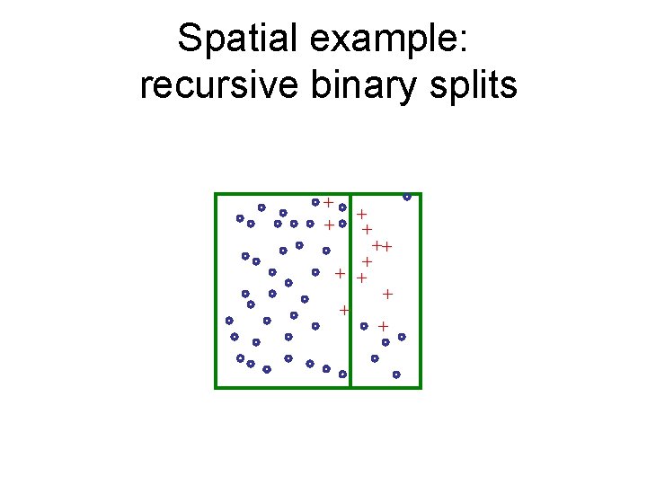 Spatial example: recursive binary splits + + ++ + + + 