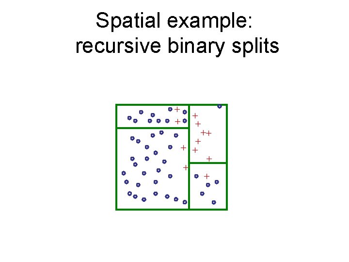 Spatial example: recursive binary splits + + ++ + + + 