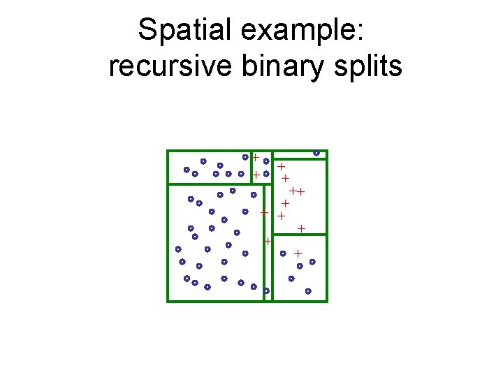 Spatial example: recursive binary splits + + ++ + + + 