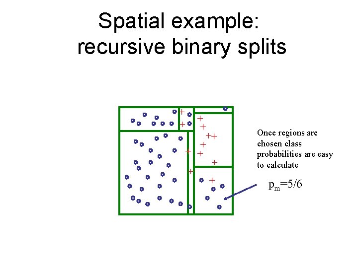 Spatial example: recursive binary splits + + ++ + + + Once regions are