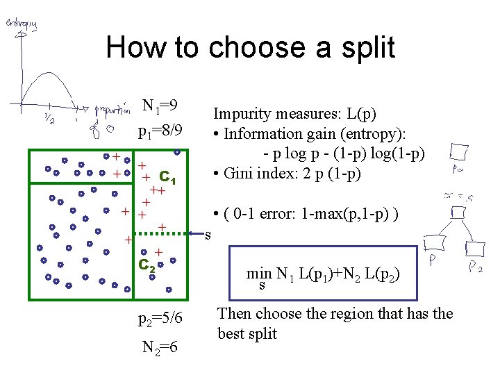 How to choose a split N 1=9 p 1=8/9 Impurity measures: L(p) • Information