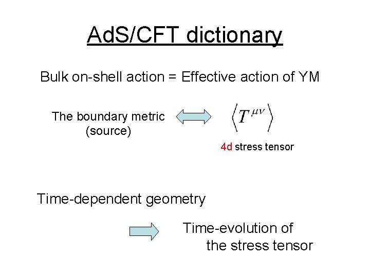 Ad. S/CFT dictionary Bulk on-shell action = Effective action of YM The boundary metric