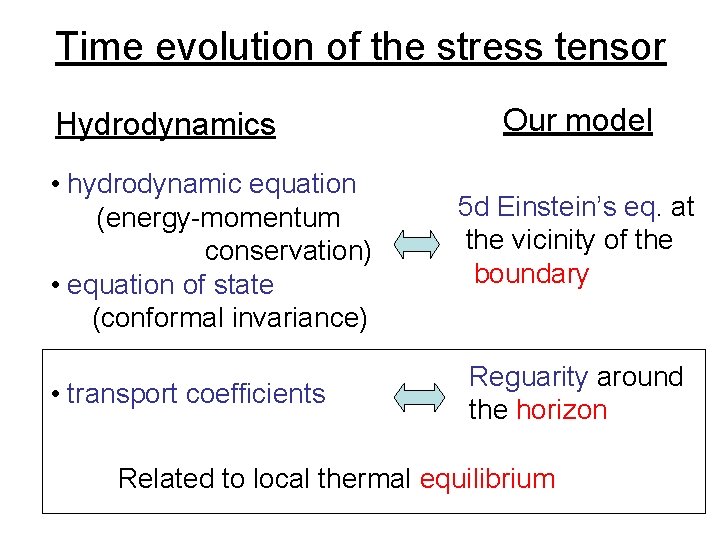 Time evolution of the stress tensor Hydrodynamics • hydrodynamic equation (energy-momentum conservation) • equation