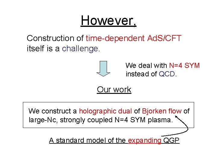 However, Construction of time-dependent Ad. S/CFT itself is a challenge. We deal with N=4