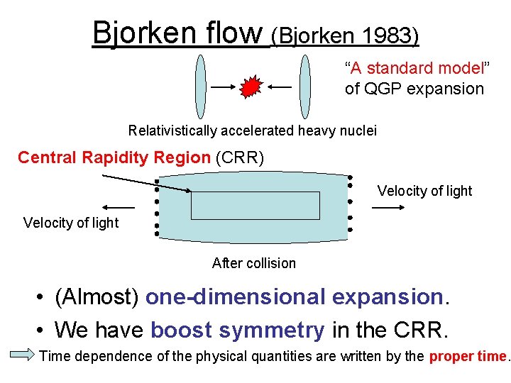 Bjorken flow (Bjorken 1983) “A standard model” of QGP expansion Relativistically accelerated heavy nuclei