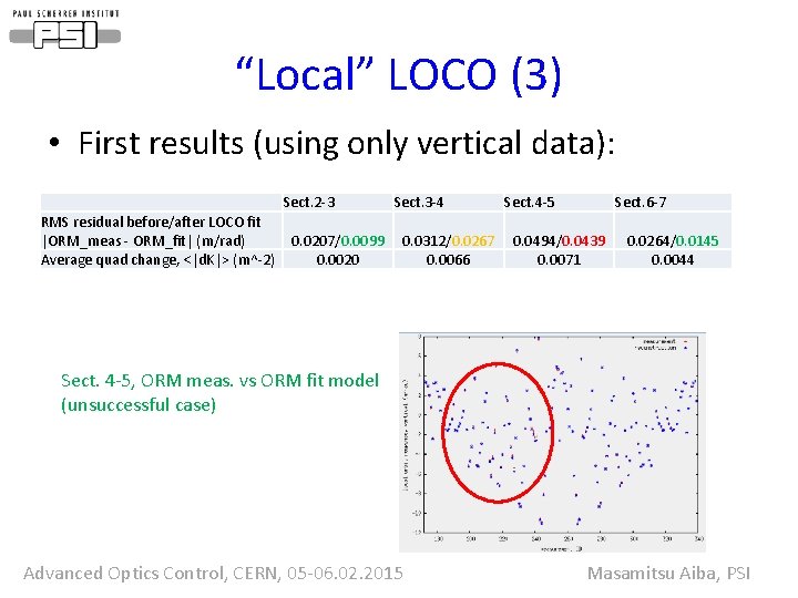“Local” LOCO (3) • First results (using only vertical data): Sect. 2 -3 RMS