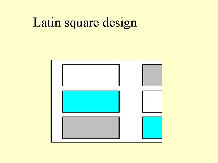 Latin square design 