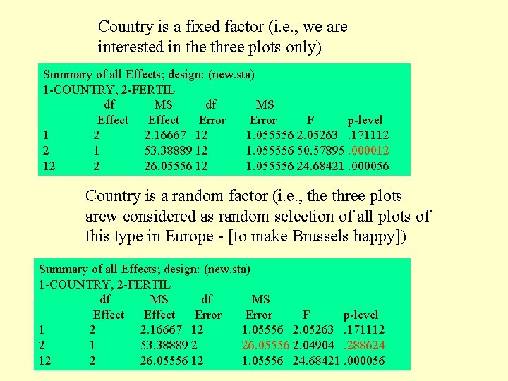 Country is a fixed factor (i. e. , we are interested in the three Country is a fixed factor (i. e. , we are interested in the three