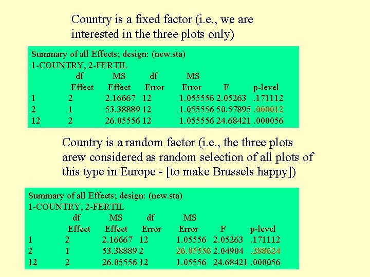 Country is a fixed factor (i. e. , we are interested in the three