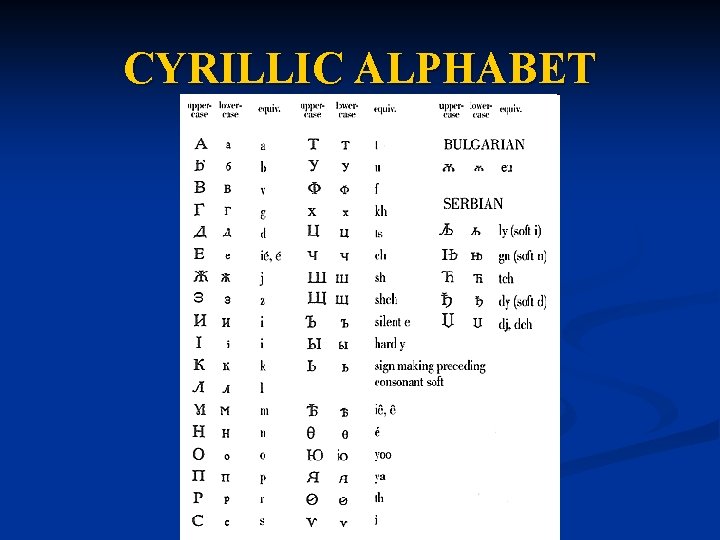 CYRILLIC ALPHABET 