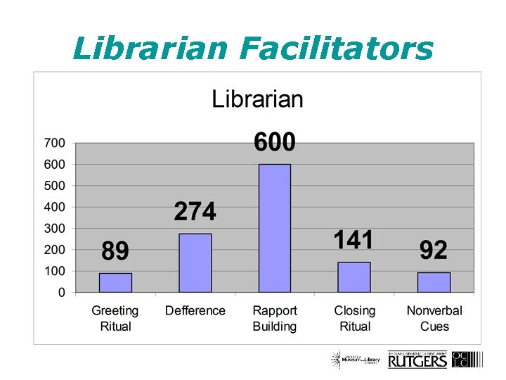 Librarian Facilitators 