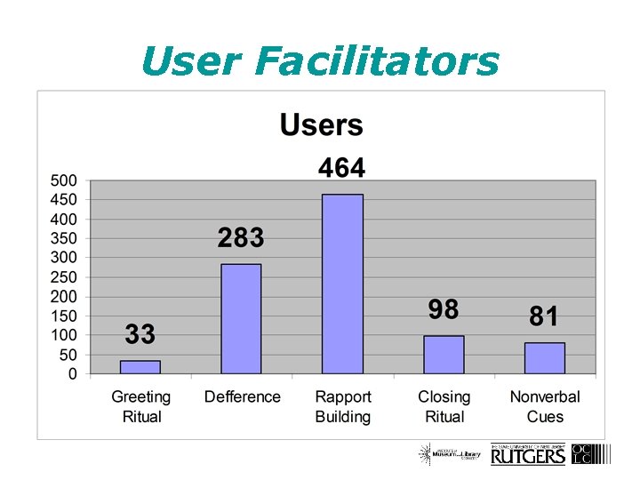 User Facilitators 