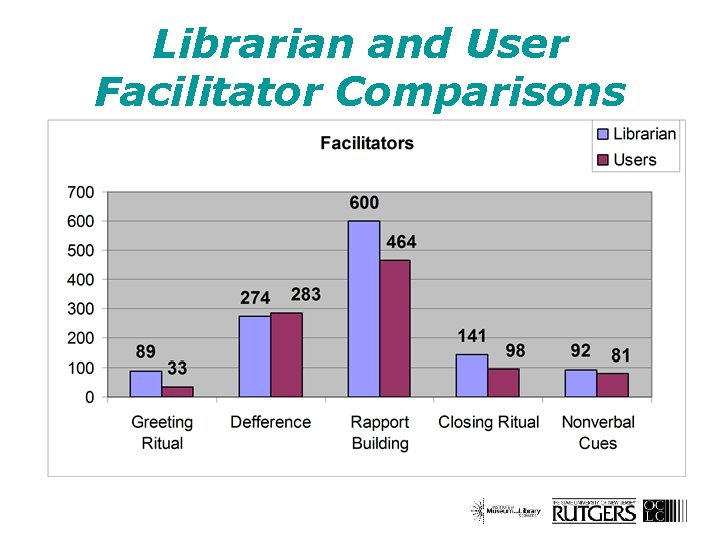 Librarian and User Facilitator Comparisons 