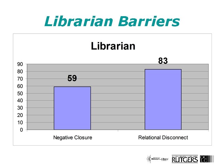 Librarian Barriers 