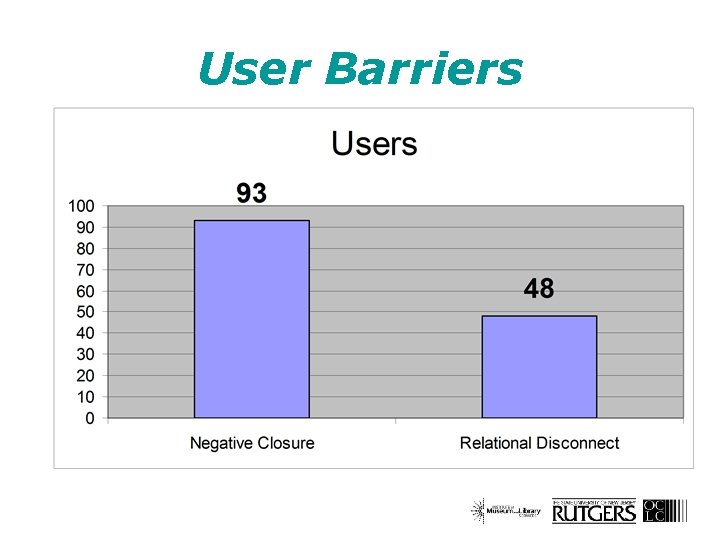 User Barriers 