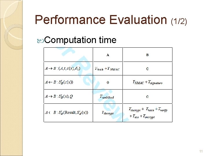 Performance Evaluation (1/2) Computation time 11 