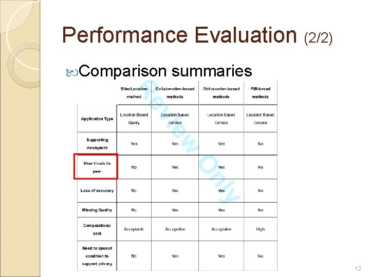 Performance Evaluation (2/2) Comparison summaries 12 