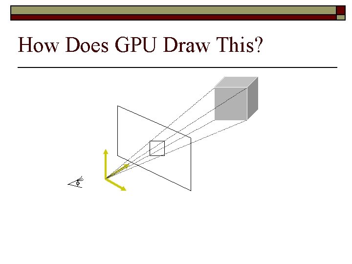 How Does GPU Draw This? 