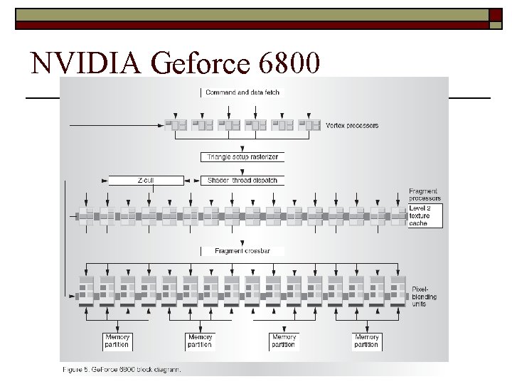 NVIDIA Geforce 6800 