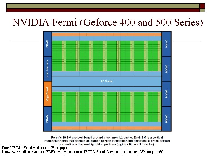 NVIDIA Fermi (Geforce 400 and 500 Series) From NVIDIA Fermi Architecture Whitepaper http: //www.