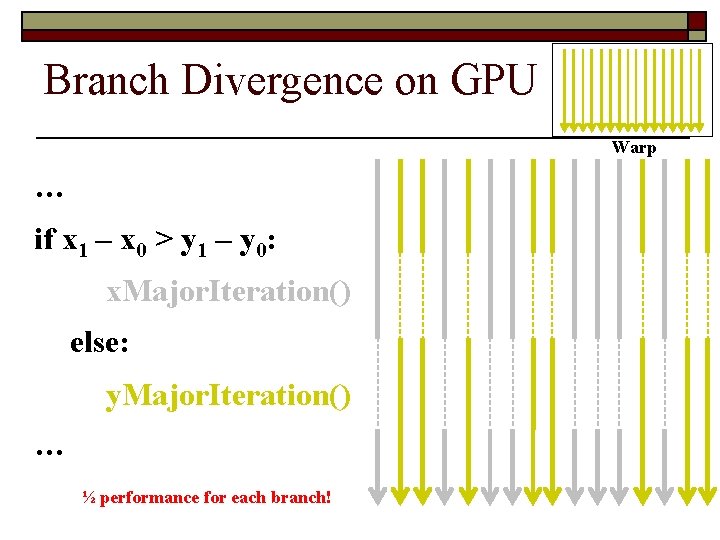 Branch Divergence on GPU Warp … if x 1 – x 0 > y