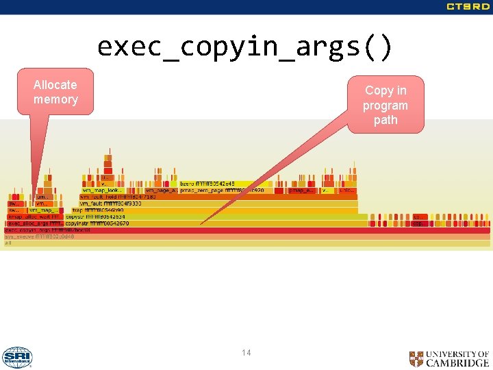 exec_copyin_args() Allocate memory Copy in program path 14 