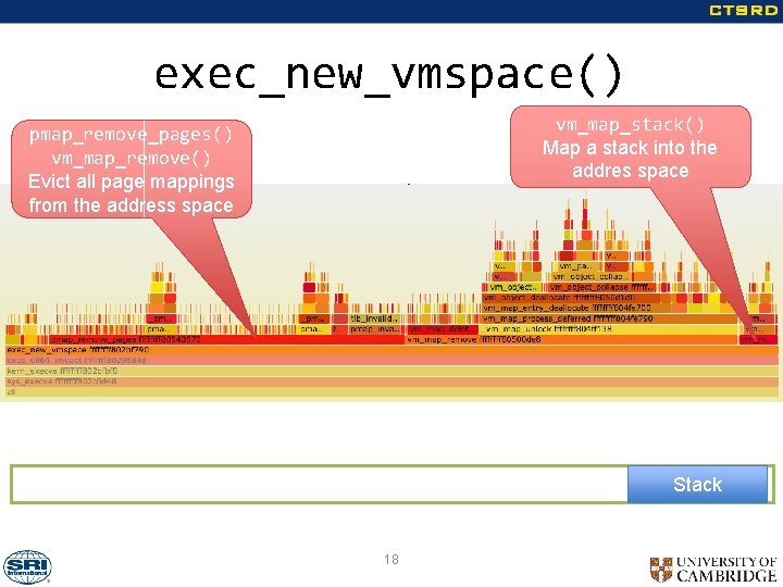 exec_new_vmspace() vm_map_stack() Map a stack into the addres space pmap_remove_pages() vm_map_remove() Evict all page