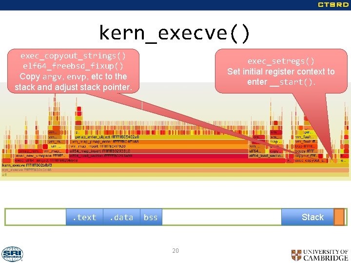 kern_execve() exec_copyout_strings() elf 64_freebsd_fixup() Copy argv, envp, etc to the stack and adjust stack