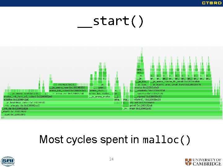 __start() Most cycles spent in malloc() 24 