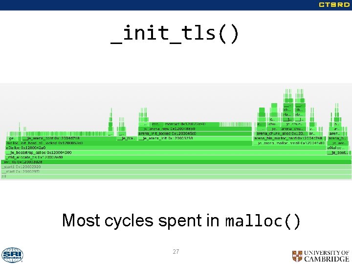 _init_tls() Most cycles spent in malloc() 27 