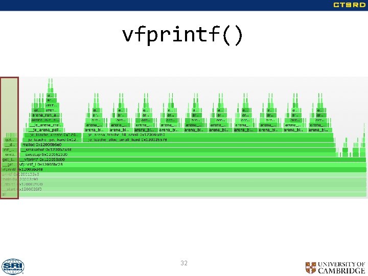 vfprintf() 32 