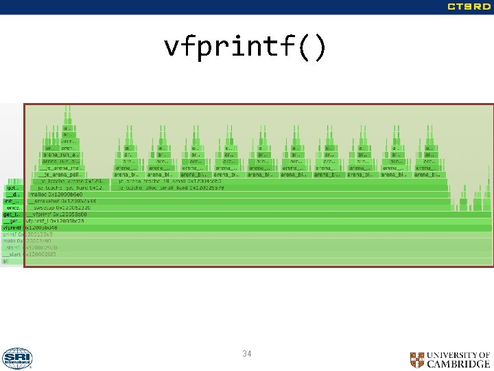 vfprintf() 34 