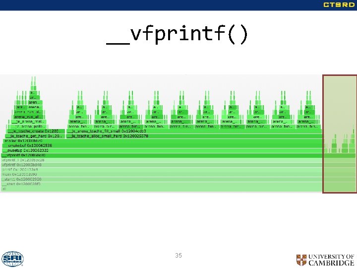 __vfprintf() 35 