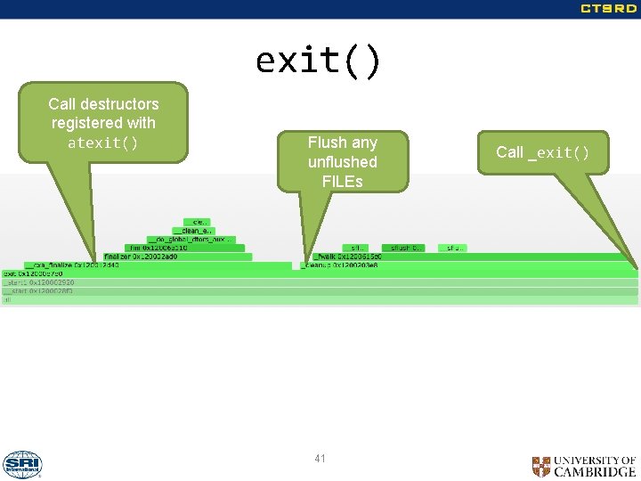 exit() Call destructors registered with atexit() Flush any unflushed FILEs 41 Call _exit() 