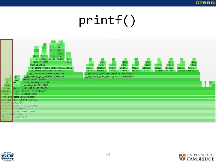 printf() 44 