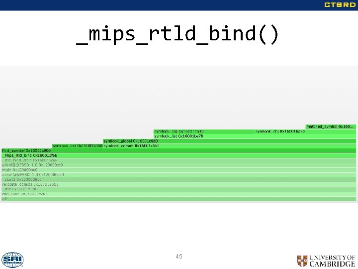 _mips_rtld_bind() 45 