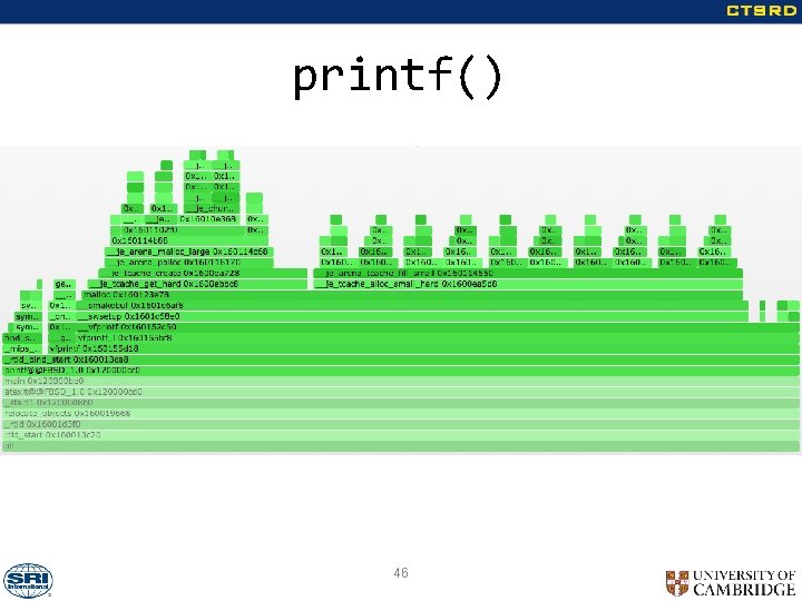 printf() 46 