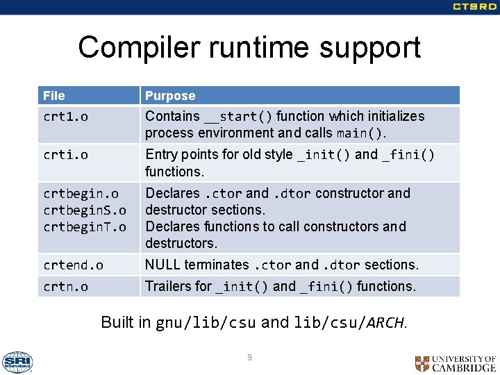 Compiler runtime support File Purpose crt 1. o Contains __start() function which initializes process