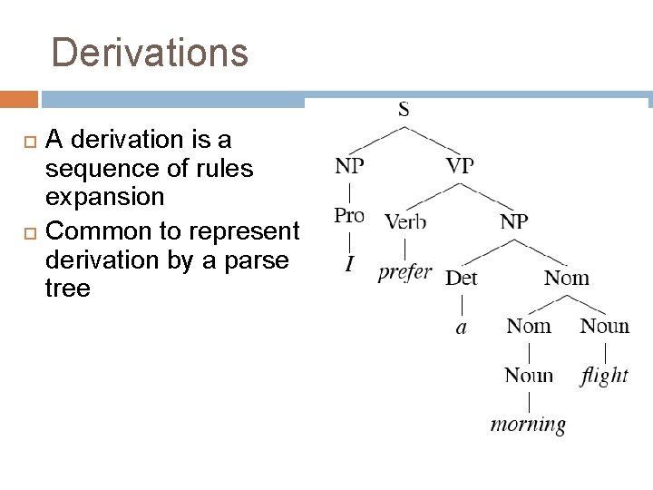 Derivations A derivation is a sequence of rules expansion Common to represent derivation by