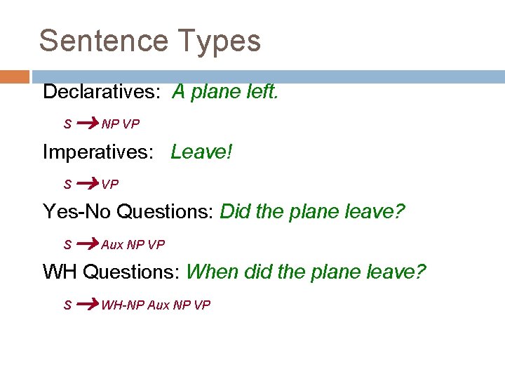 Sentence Types Declaratives: A plane left. S NP VP Imperatives: Leave! S VP Yes-No