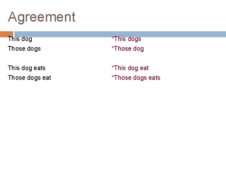Agreement This dog *This dogs Those dogs *Those dog This dog eats *This dog