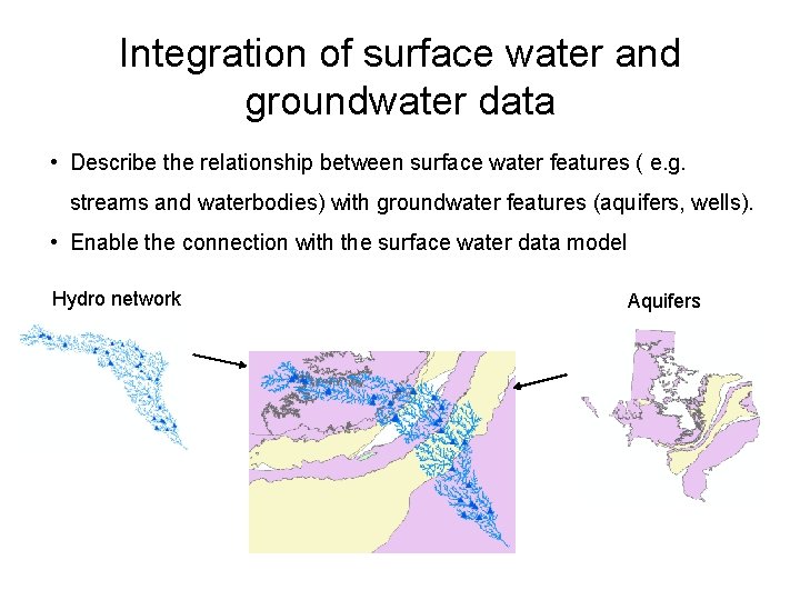 Arc Hydro Groundwater Data Model Gil Strassberg David