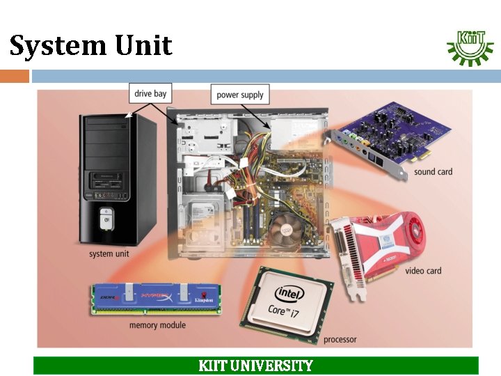 System Unit KIIT UNIVERSITY 