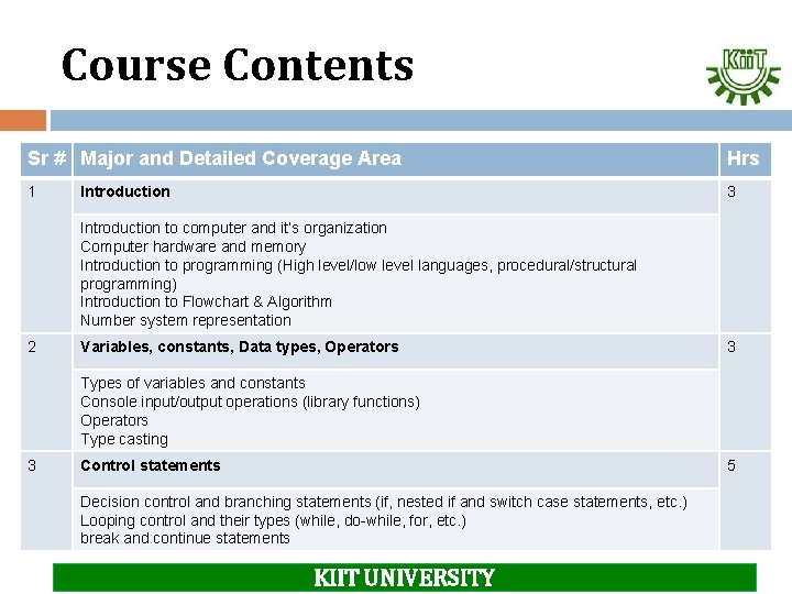 Course Contents Sr # Major and Detailed Coverage Area Hrs 1 3 Introduction to